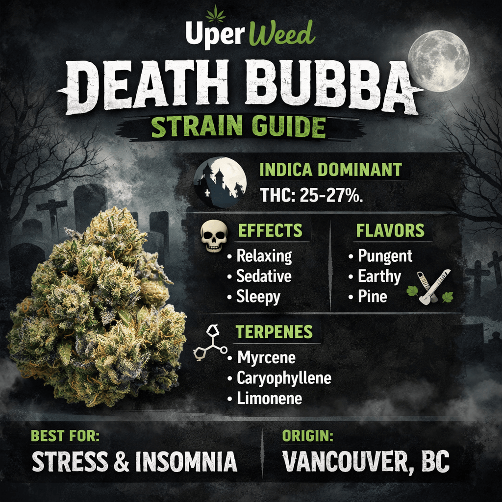 Death Bubba Strain Guide